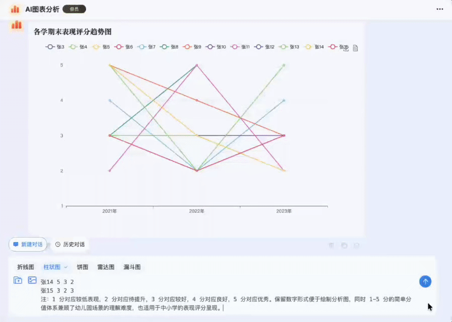 AI图表演示